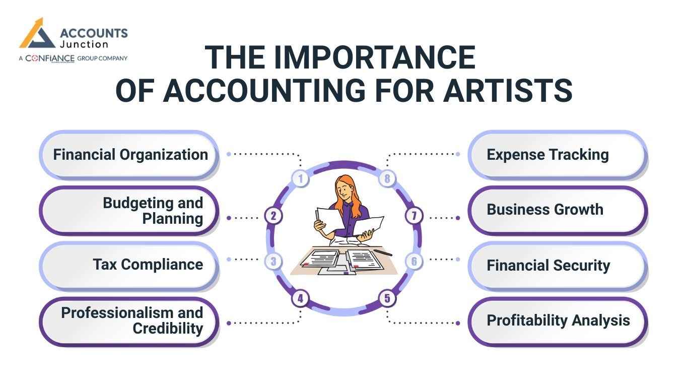 Accounting Made Easy for UK Artists Complete Guide to Accounting for Artists