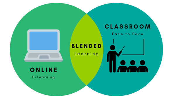 How Do Traditional Teaching Models Adapt to Blended Learning?