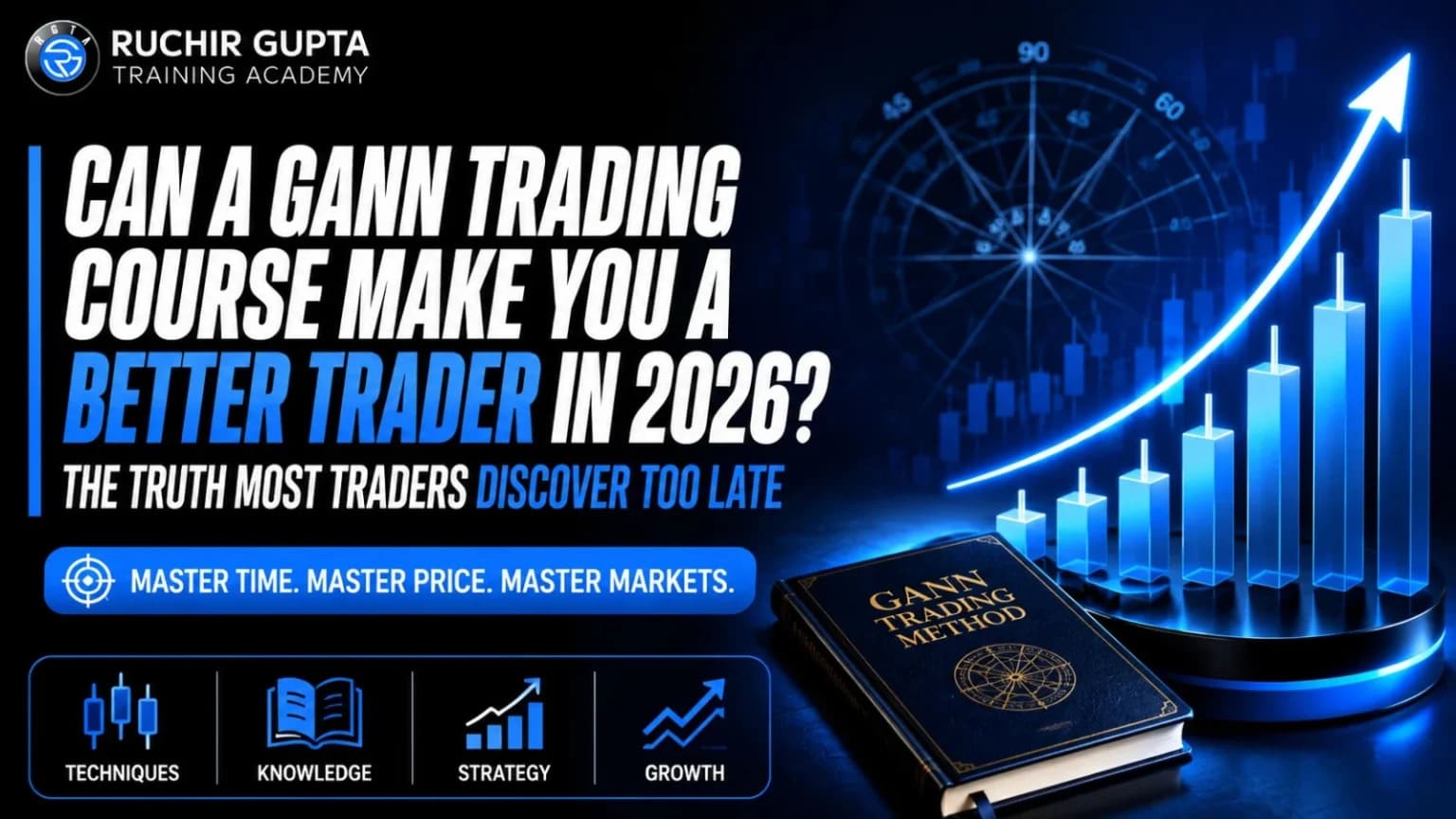 gann theory