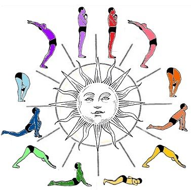 saluto-al-sole