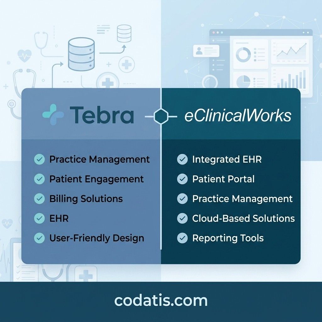 Tebra vs eClinicalWorks